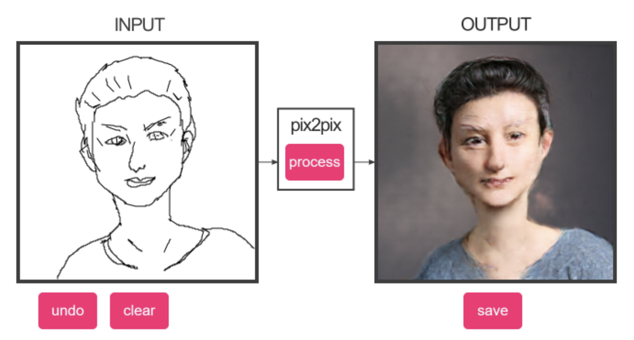 pix2pix model screenshot where the lefthand side is a drawing input and the right handside translates the drawing into a photorealistic image