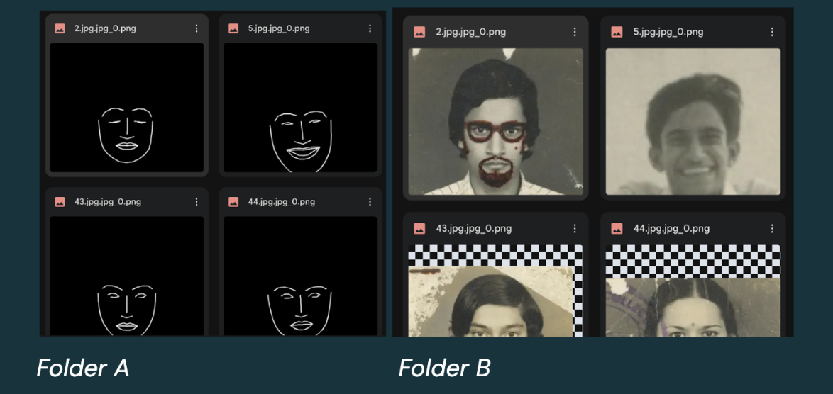 left-hand side is of outlines of faces and right-hand side is of photographs of faces