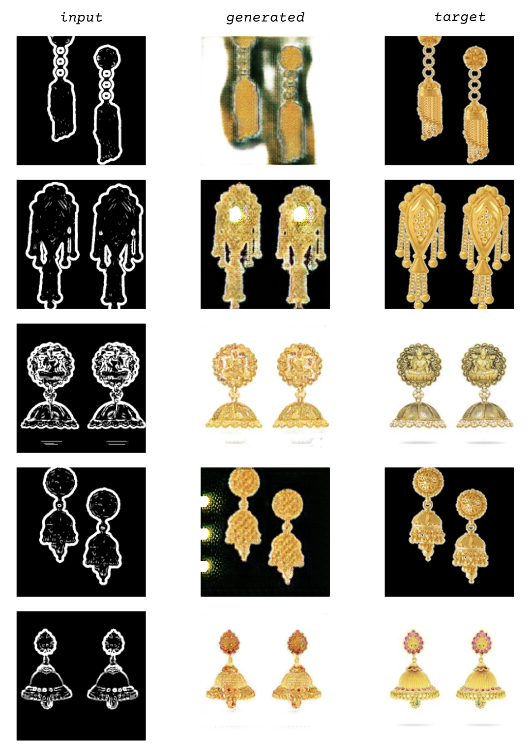 Jhumka earrings generated by AI from the training data.