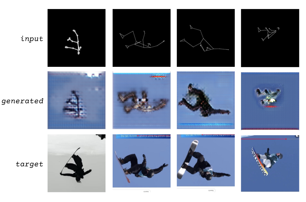 training data of snowboarders in mid-air, paired with pose-detection outlines of the riders