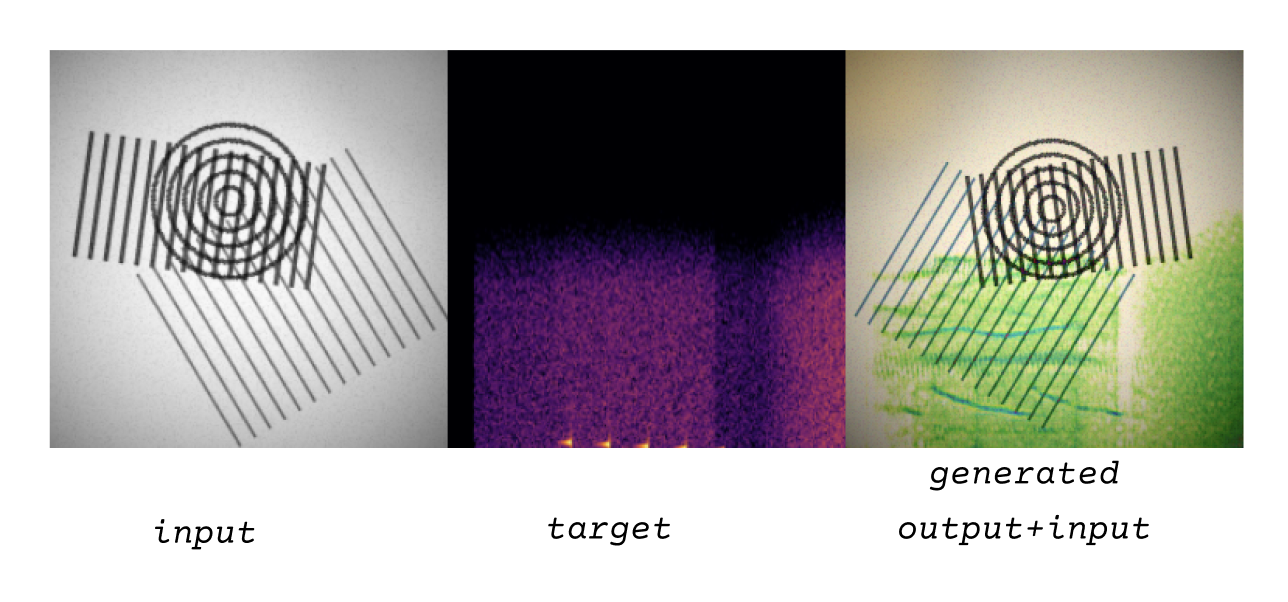 input of abstract shapes, generated output of audio wav, and composite of the two