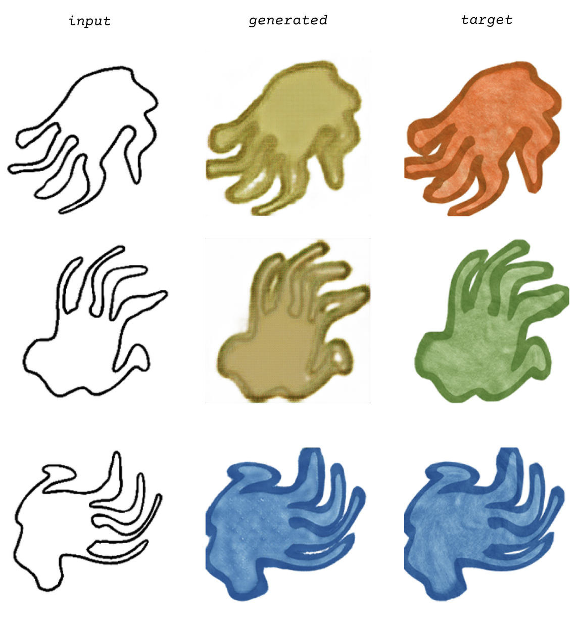 input of drawn hand shapes, generated output of hands, and cyanotype print of hands