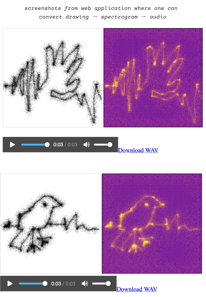 Screenshots from web application showing a drawing of a bird, the generated spectrogram, and the audio player to play the generated sound.