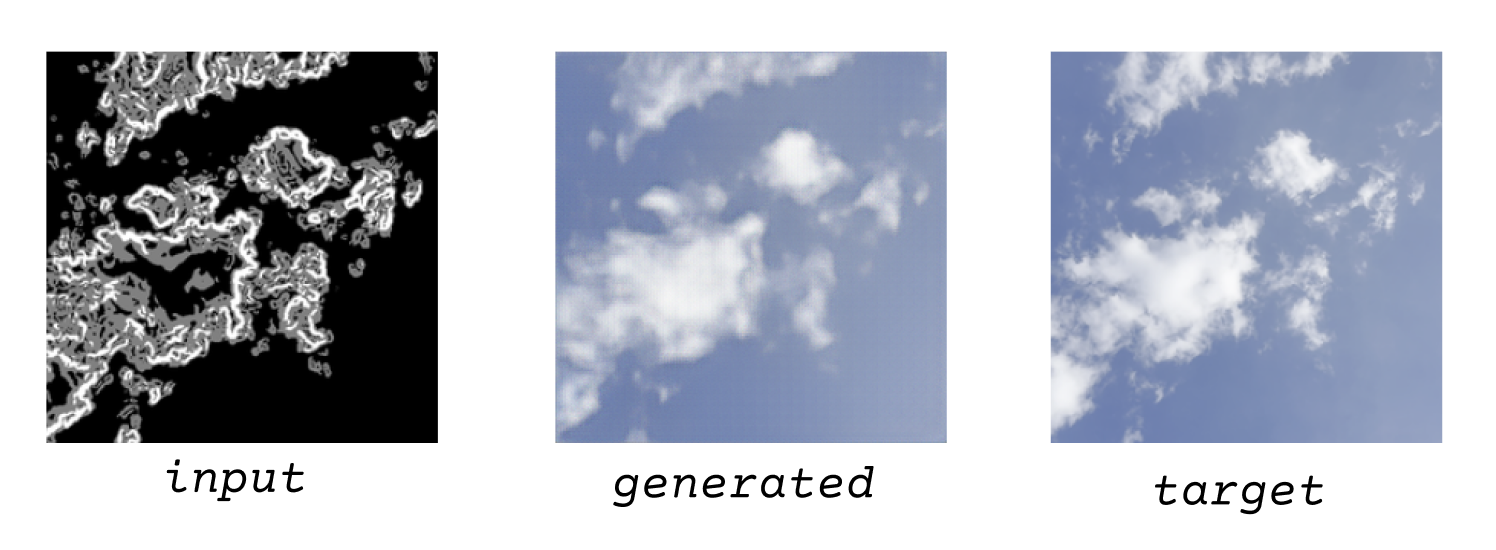 showing the training data, clouds and their edge-detection versions