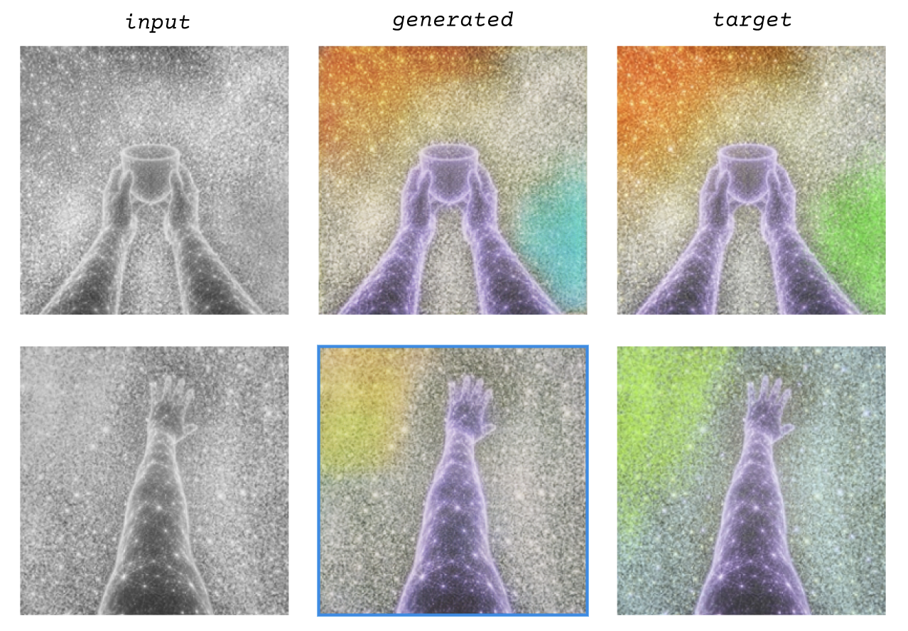 showing the training data, hand holding a cup in black and white, then with colored splotches and then the generated output which looks similar to the color version.